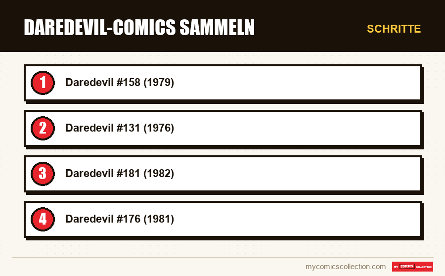 Schritte : Daredevil-Comics sammeln