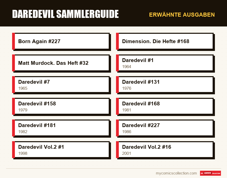 Erwähnte Ausgaben : Daredevil Sammlerguide