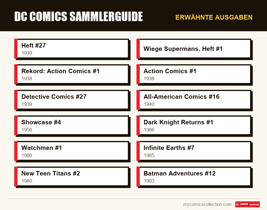 Erwähnte Ausgaben : DC Comics Sammlerguide