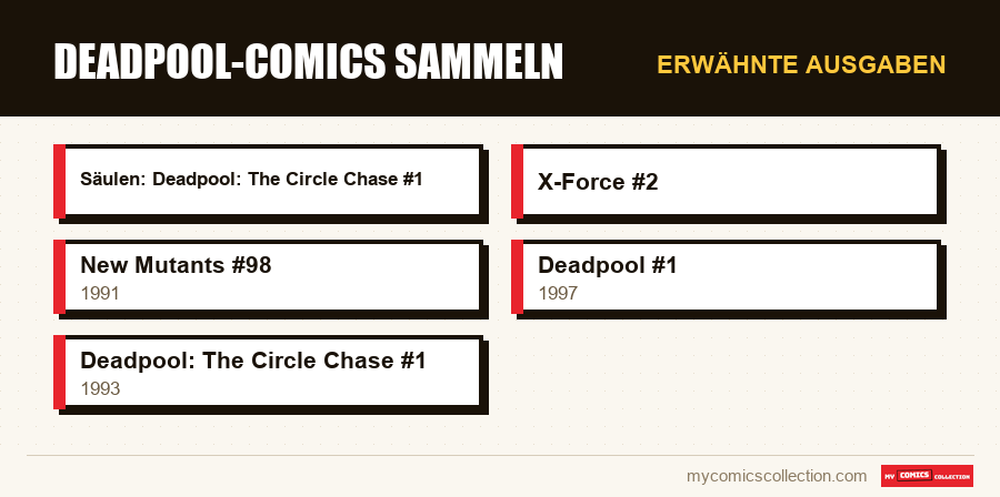 Erwähnte Ausgaben : Deadpool-Comics sammeln