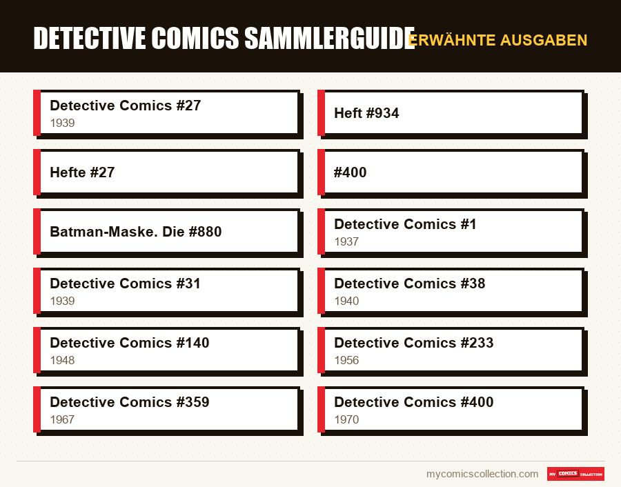 Erwähnte Ausgaben : Detective Comics Sammlerguide