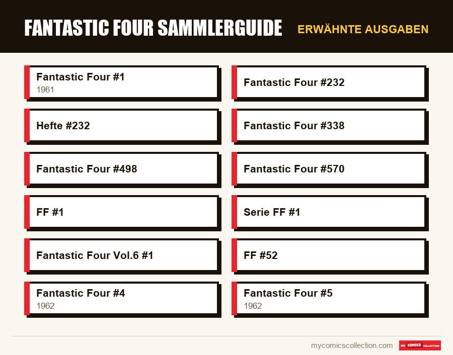 Erwähnte Ausgaben : Fantastic Four Sammlerguide