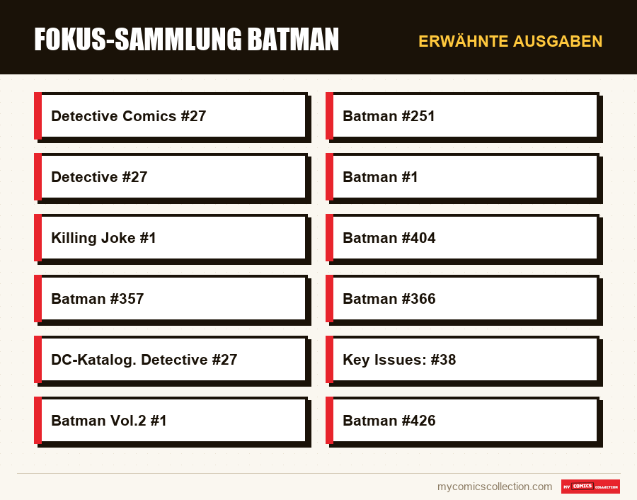 Erwähnte Ausgaben : Fokus-Sammlung Batman