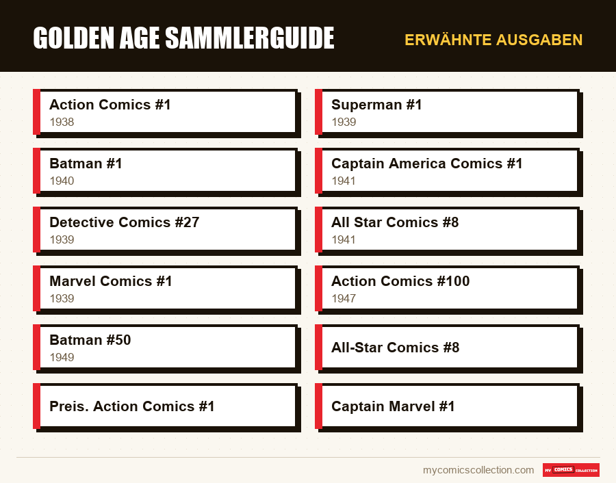 Erwähnte Ausgaben : Golden Age Sammlerguide