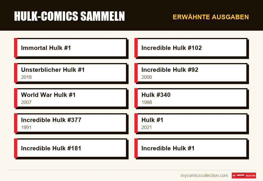 Erwähnte Ausgaben : Hulk-Comics sammeln