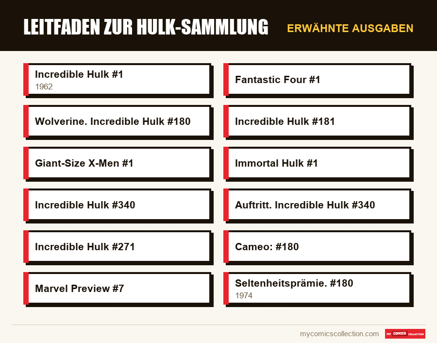 Erwähnte Ausgaben : Leitfaden zur Hulk-Sammlung