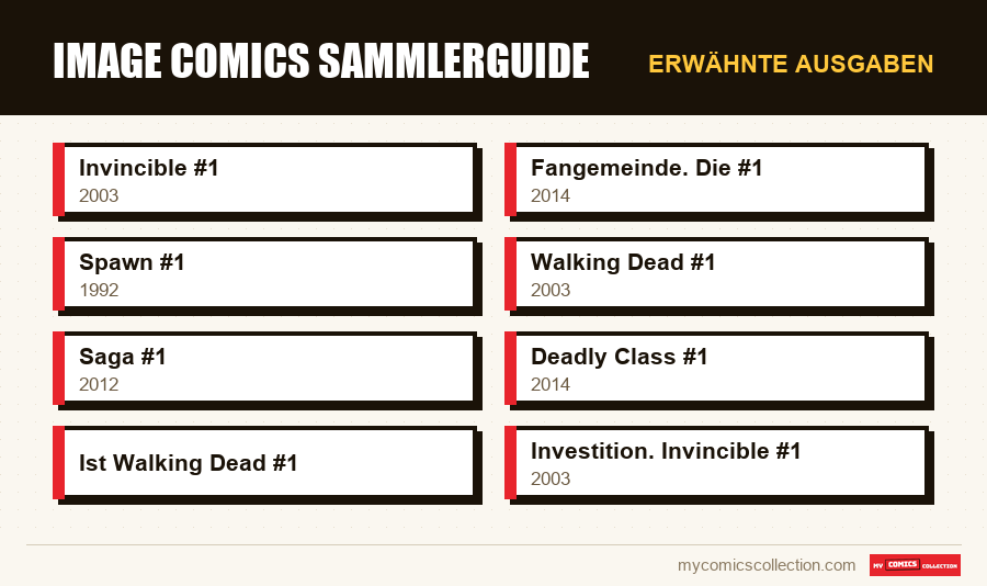Erwähnte Ausgaben : Image Comics Sammlerguide