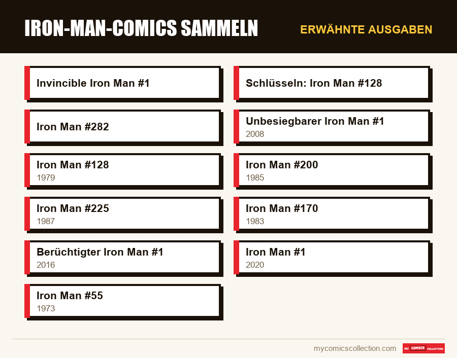 Erwähnte Ausgaben : Iron-Man-Comics sammeln