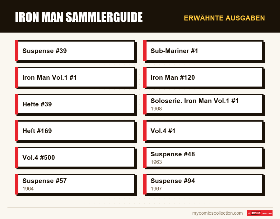 Erwähnte Ausgaben : Iron Man Sammlerguide