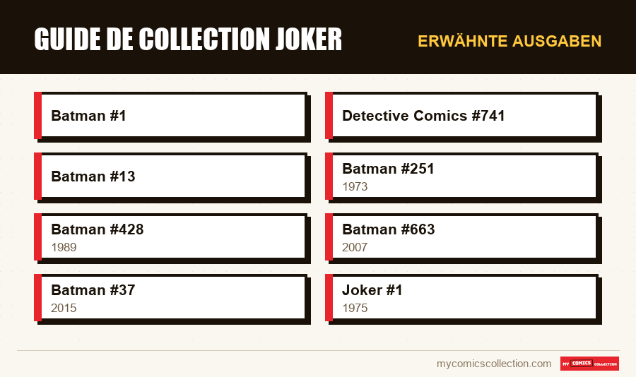 Erwähnte Ausgaben : Guide de collection Joker