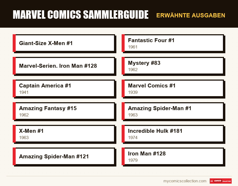 Erwähnte Ausgaben : Marvel Comics Sammlerguide