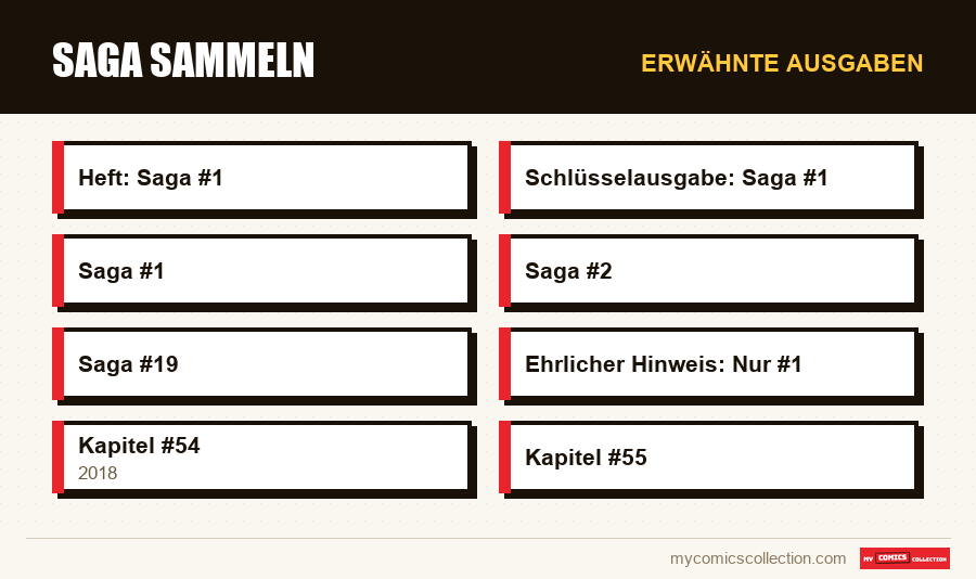 Erwähnte Ausgaben : Saga sammeln