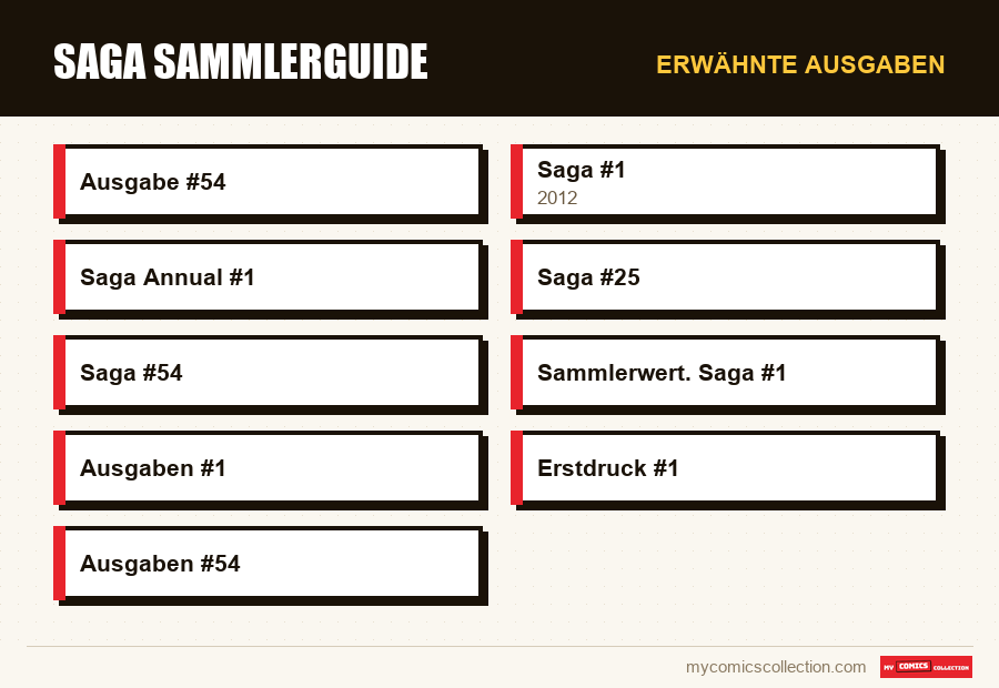 Erwähnte Ausgaben : Saga Sammlerguide