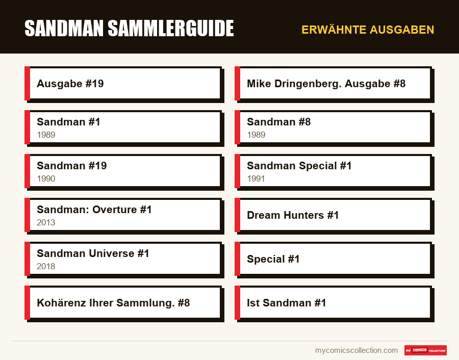 Erwähnte Ausgaben : Sandman Sammlerguide
