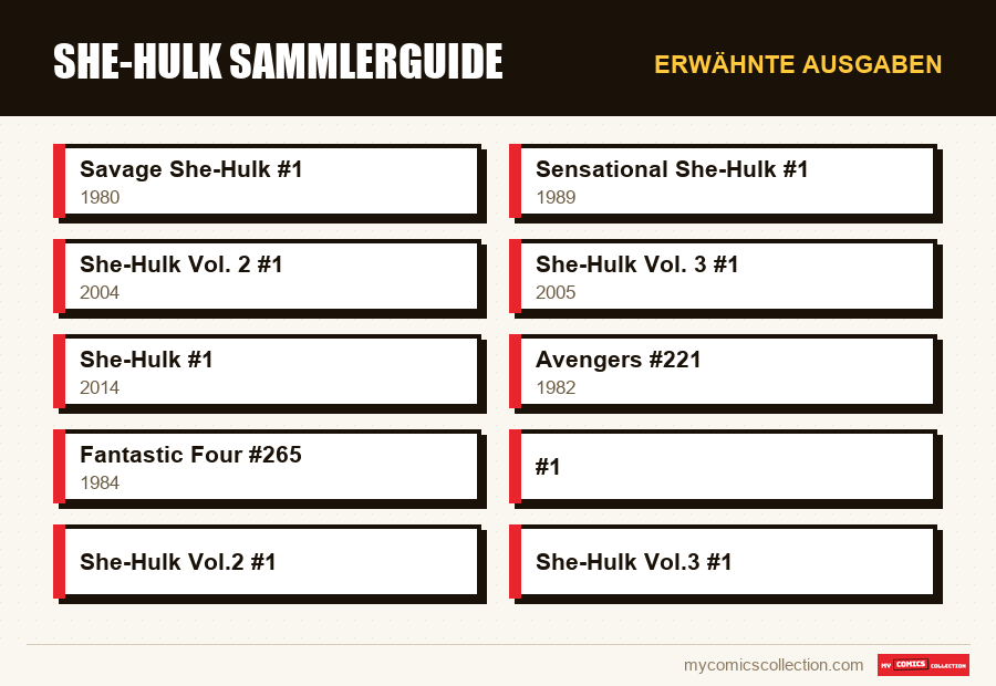 Erwähnte Ausgaben : She-Hulk Sammlerguide