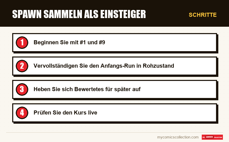 Schritte : Spawn sammeln als Einsteiger