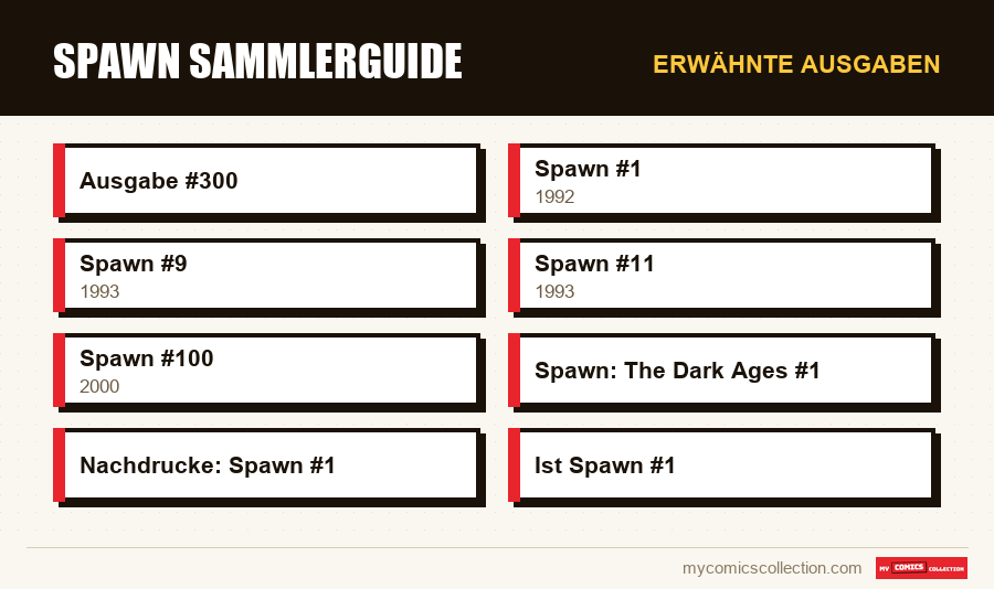 Erwähnte Ausgaben : Spawn Sammlerguide
