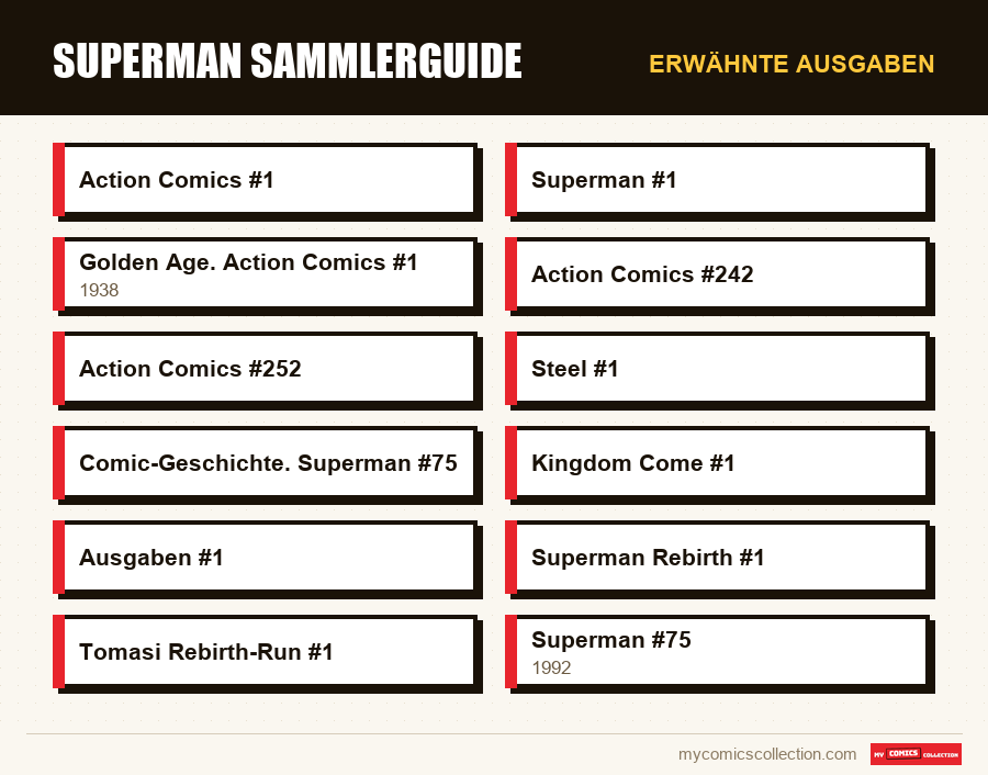 Erwähnte Ausgaben : Superman Sammlerguide