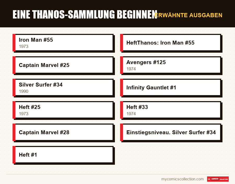Erwähnte Ausgaben : Eine Thanos-Sammlung beginnen