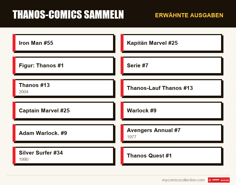 Erwähnte Ausgaben : Thanos-Comics sammeln