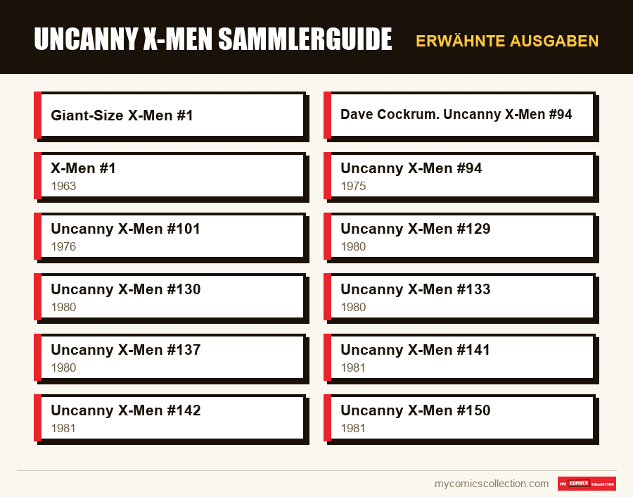 Erwähnte Ausgaben : Uncanny X-Men Sammlerguide