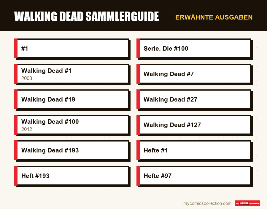Erwähnte Ausgaben : Walking Dead Sammlerguide