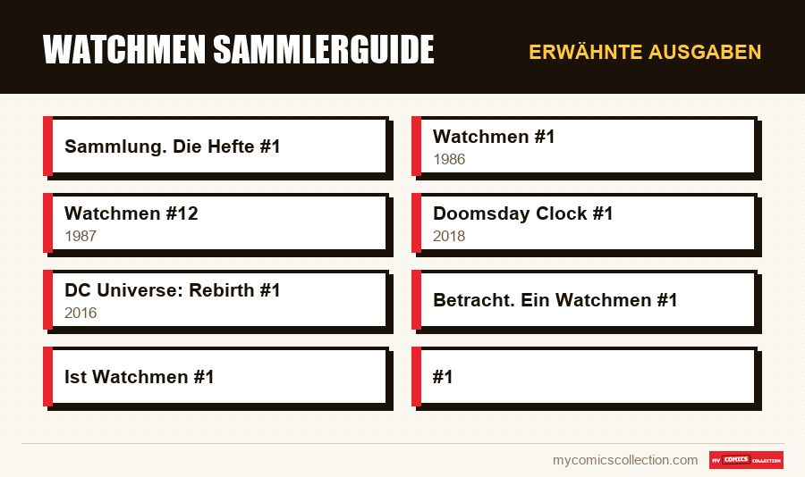 Erwähnte Ausgaben : Watchmen Sammlerguide