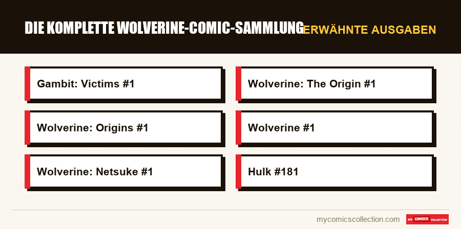 Erwähnte Ausgaben : Die komplette Wolverine-Comic-Sammlung