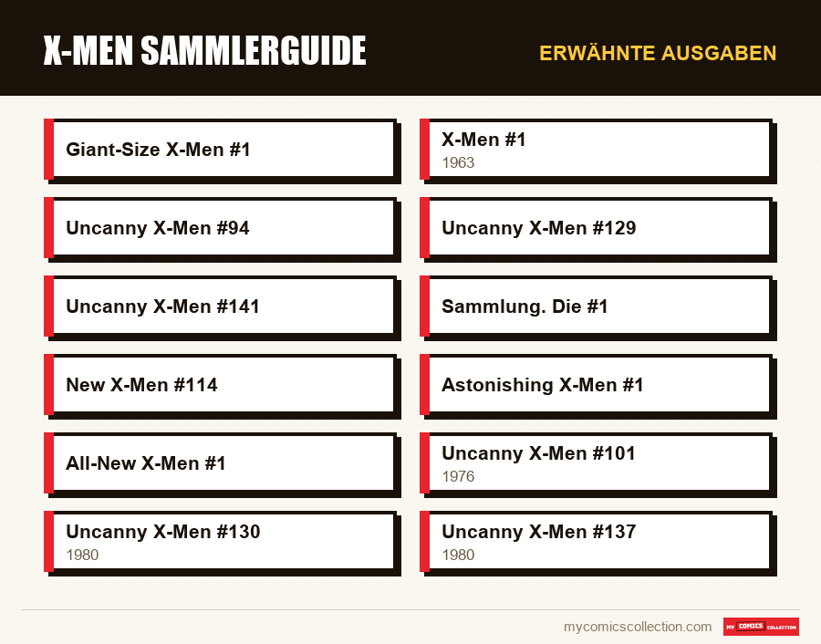 Erwähnte Ausgaben : X-Men Sammlerguide