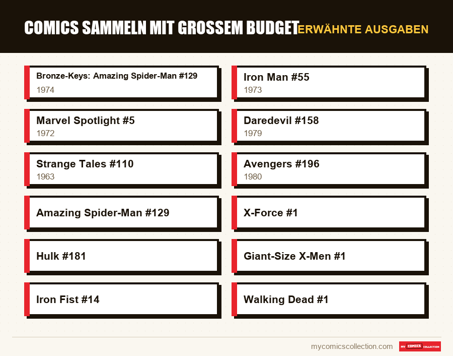 Erwähnte Ausgaben : Comics sammeln mit großem Budget