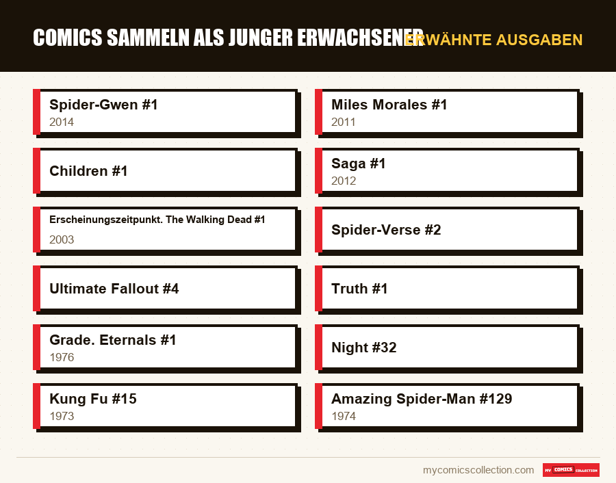 Erwähnte Ausgaben : Comics sammeln als junger Erwachsener