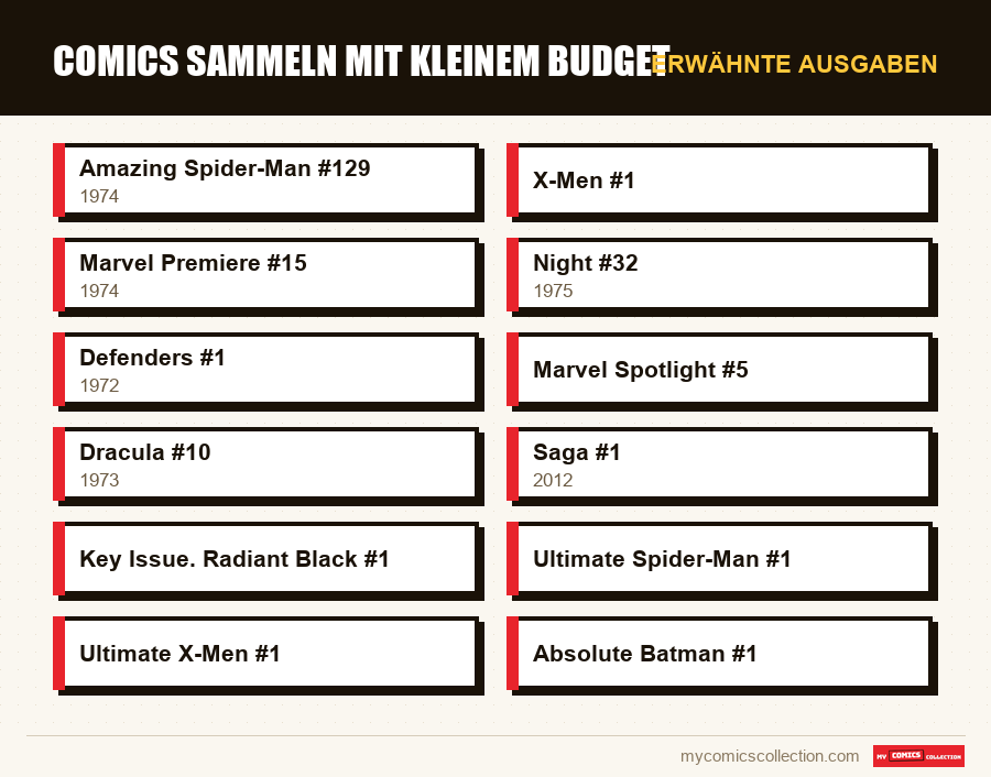 Erwähnte Ausgaben : Comics sammeln mit kleinem Budget