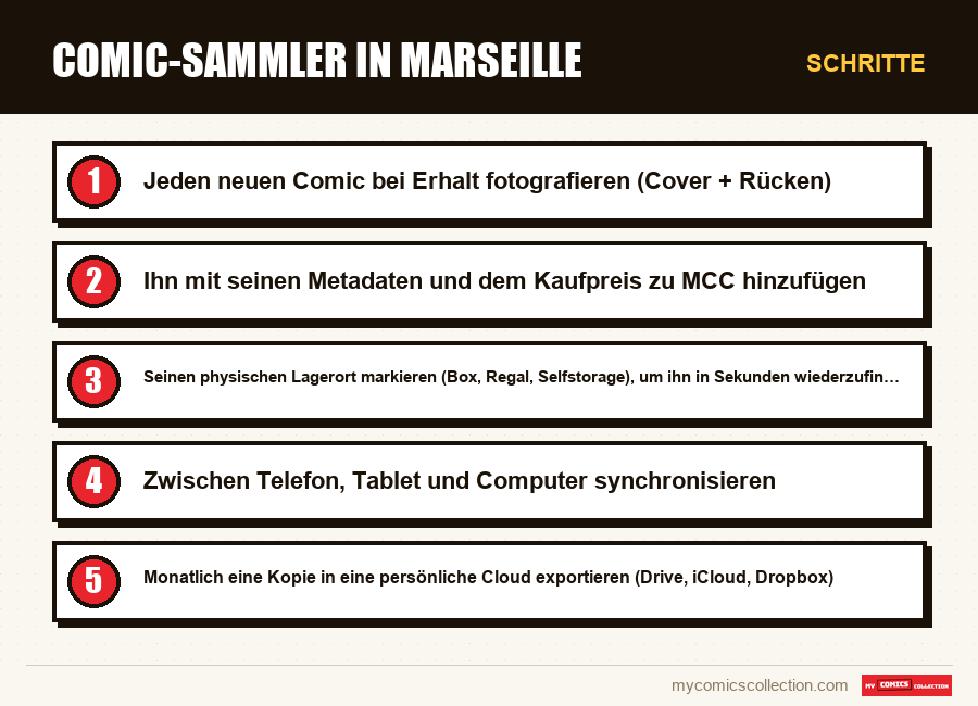 Schritte : Comic-Sammler in Marseille