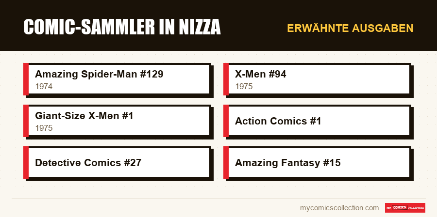 Erwähnte Ausgaben : Comic-Sammler in Nizza