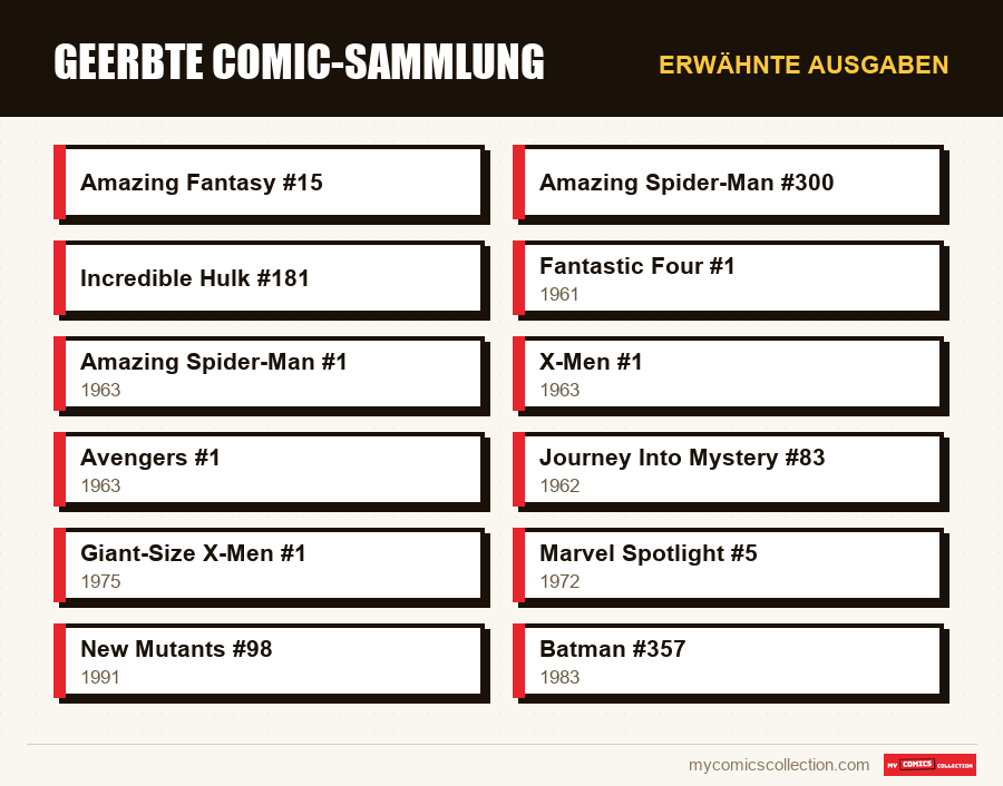 Erwähnte Ausgaben : Geerbte Comic-Sammlung