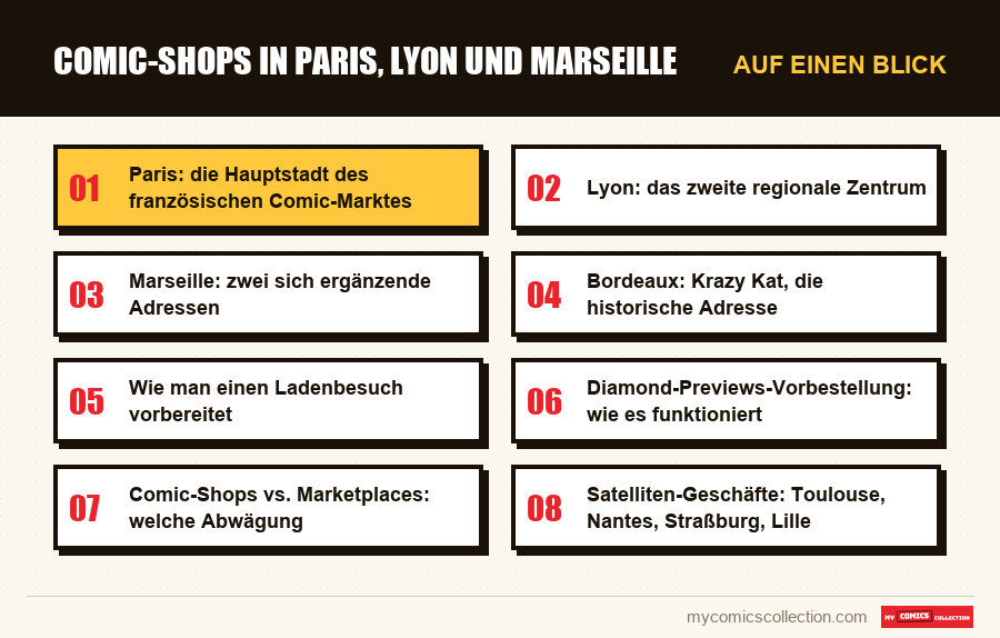 Auf einen Blick : Comic-Shops in Paris, Lyon und Marseille