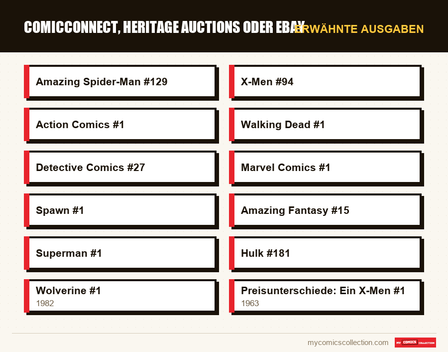 Erwähnte Ausgaben : ComicConnect, Heritage Auctions oder eBay