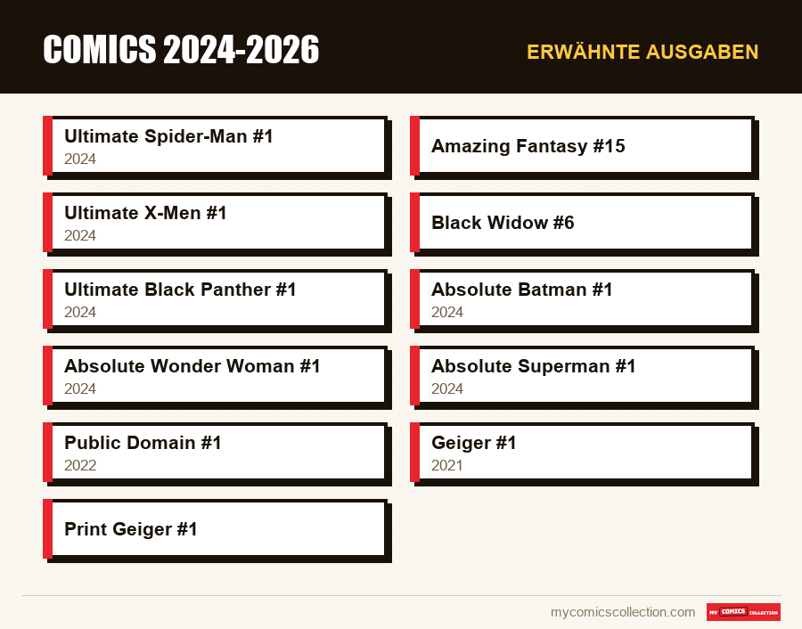 Erwähnte Ausgaben : Comics 2024-2026