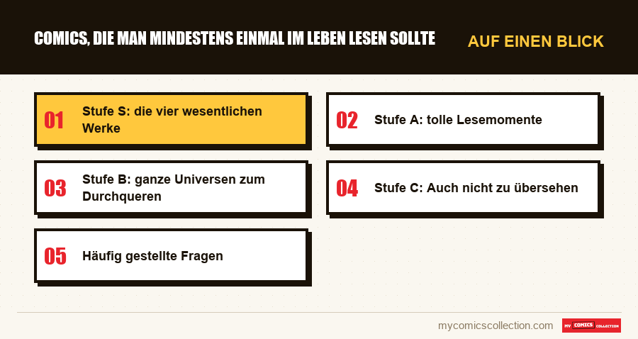 Auf einen Blick : Comics, die man mindestens einmal im Leben lesen sollte