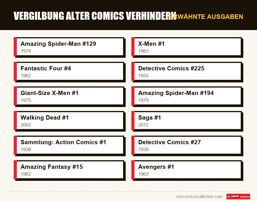Erwähnte Ausgaben : Vergilbung alter Comics verhindern