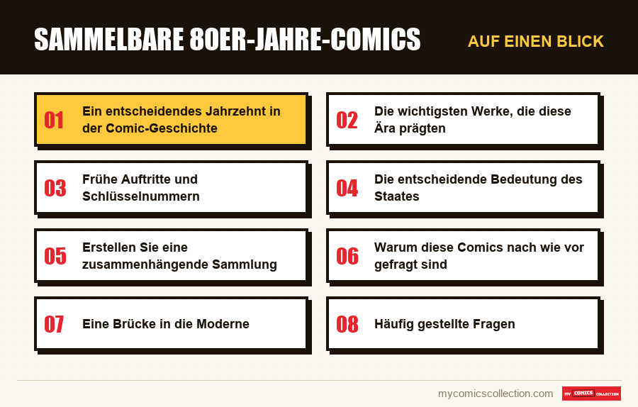 Auf einen Blick : Sammelbare 80er-Jahre-Comics