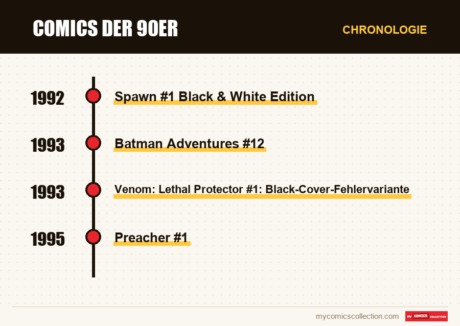Chronologie der Ausgaben und Serien von Comics der 90er