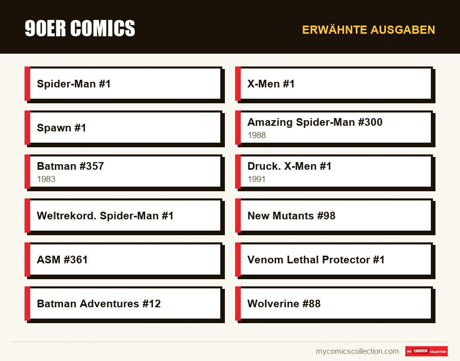 Erwähnte Ausgaben : 90er Comics