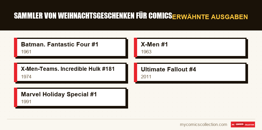 Erwähnte Ausgaben : Sammler von Weihnachtsgeschenken für Comics