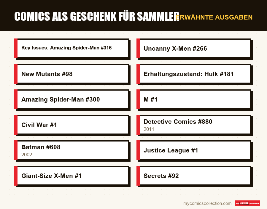 Erwähnte Ausgaben : Comics als Geschenk für Sammler