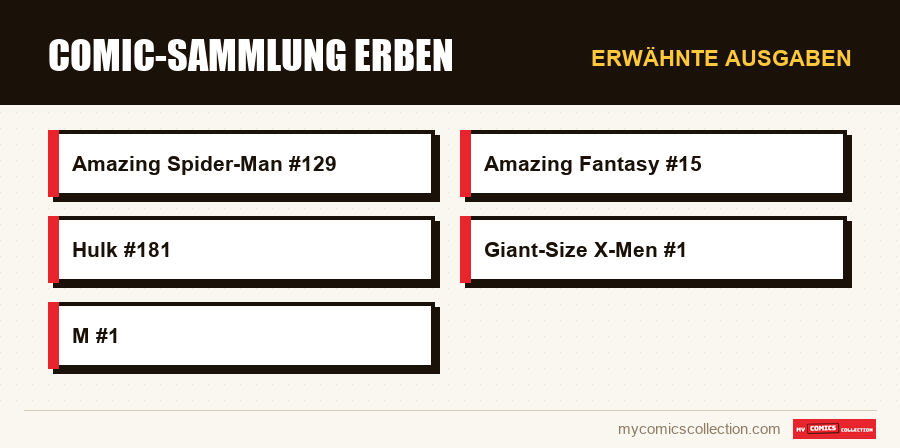 Erwähnte Ausgaben : Comic-Sammlung erben