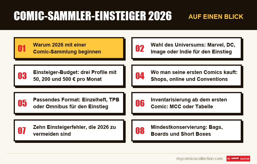 Auf einen Blick : Comic-Sammler-Einsteiger 2026