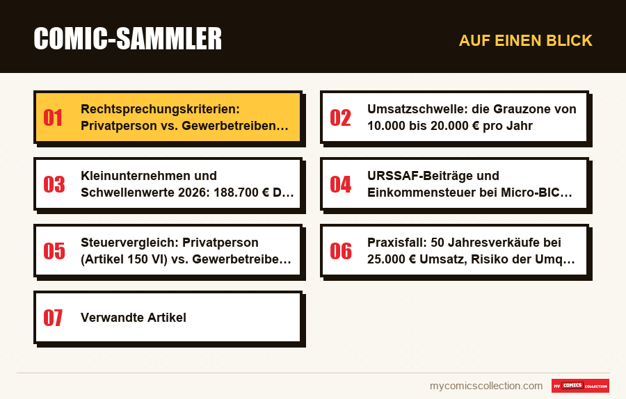 Auf einen Blick : Comic-Sammler