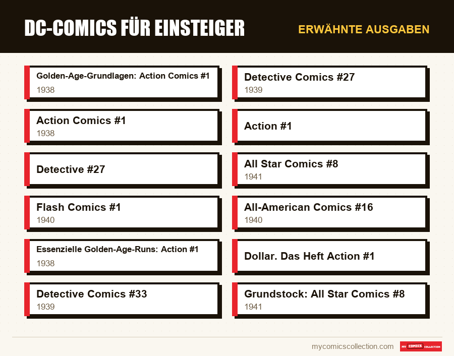 Erwähnte Ausgaben : DC-Comics für Einsteiger