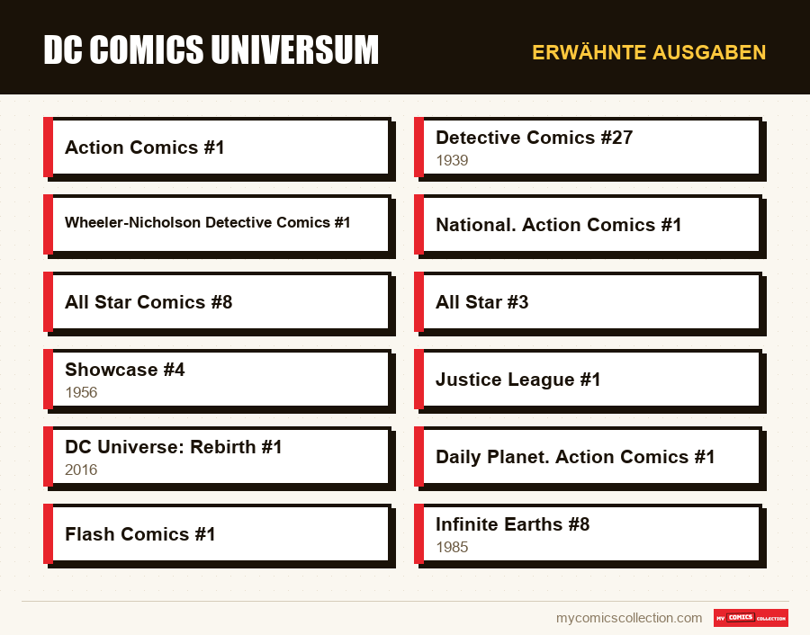 Erwähnte Ausgaben : DC Comics Universum